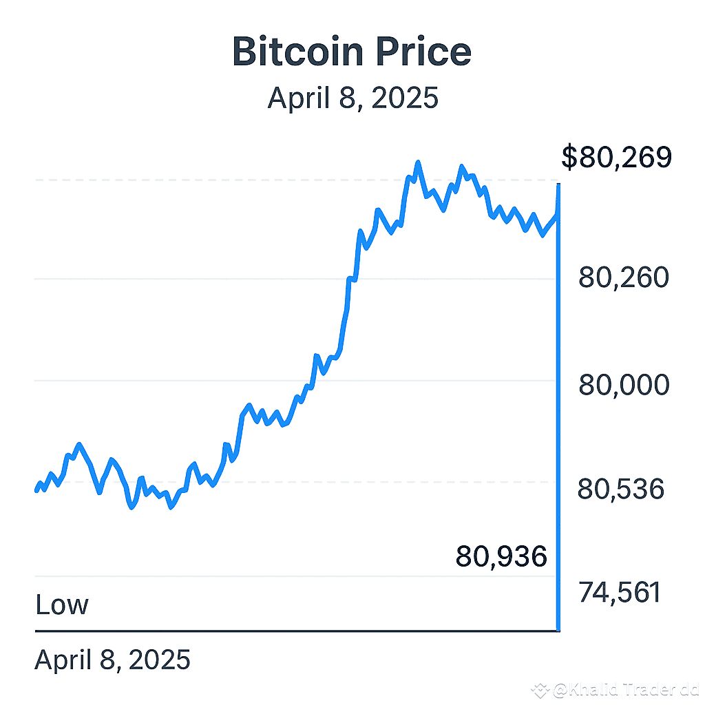 Crypto Crossroads: Market Volatility, Regulatory Shifts, and Strategic Moves in April 2025 