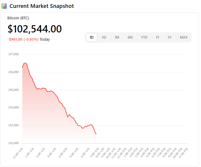 Robert Kiyosaki Bitcoin Prediction 2025: $250K Target in Sight