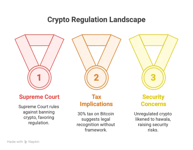 Supreme Court India Crypto Regulation: A Turning Point for 2025