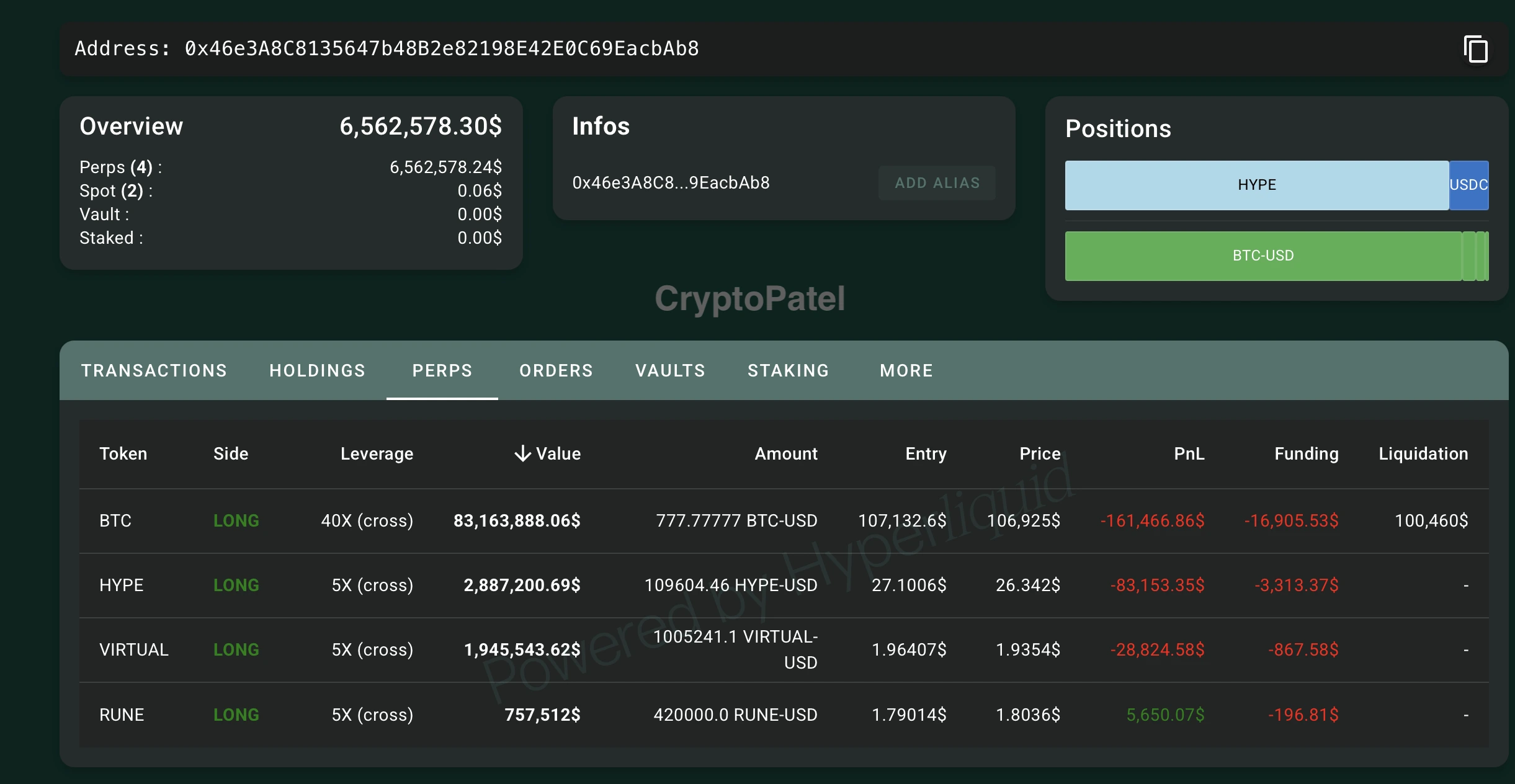 Whales Long Bitcoin on Hyperliquid as Leverage War Intensifies