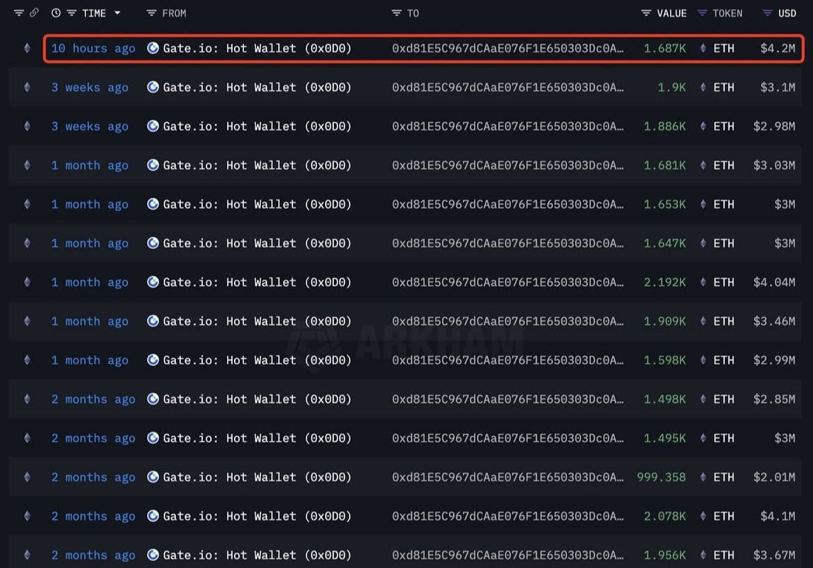 Ethereum Whale Profit Accumulation Pays Off Big 