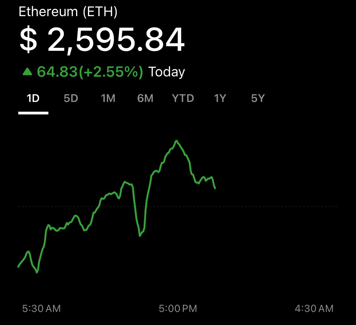 BlackRock Ethereum Investment Signals Growing Institutional Confidence