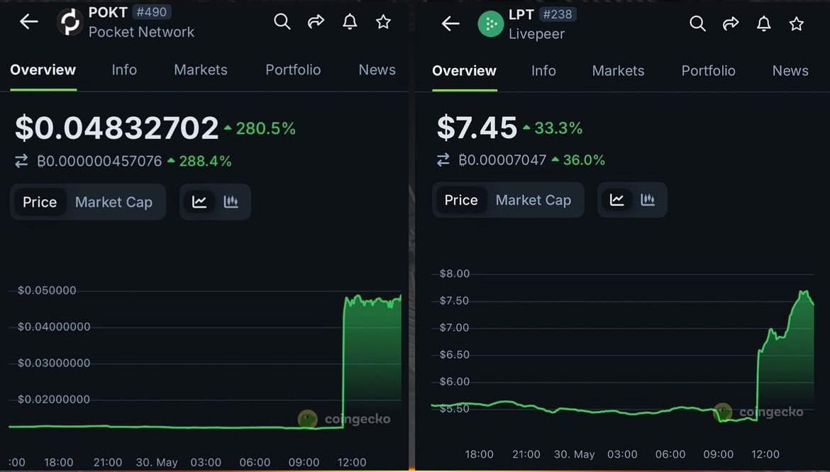 SPOKI and SLPT Upbit Korea Listing Sparks Massive Surge