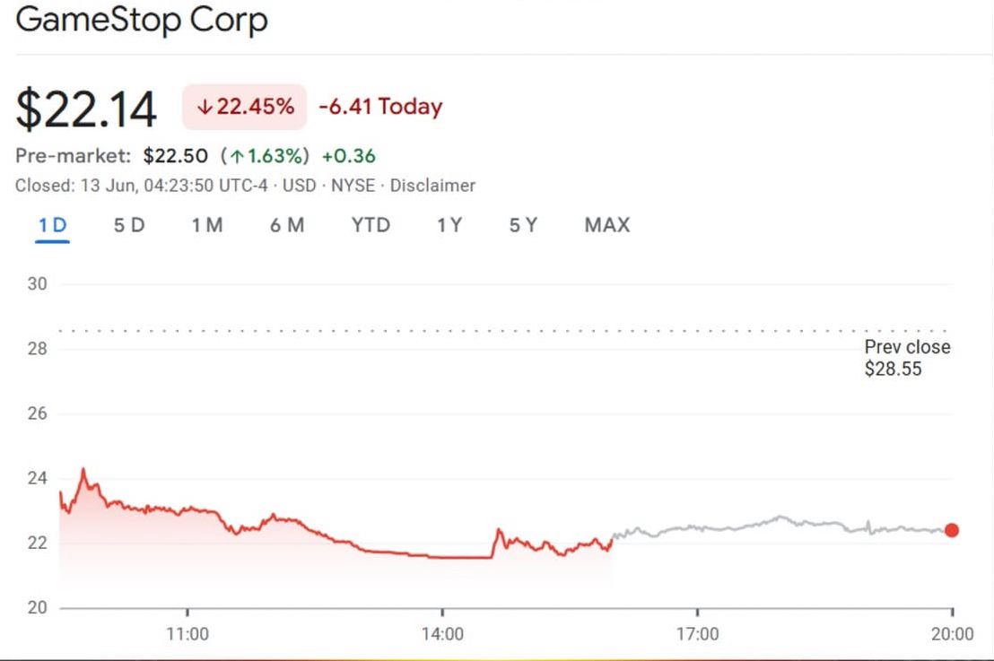 GameStop Bitcoin Treasury Strategy Shakes Wall Street