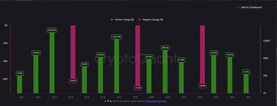 Bitcoin 4-Year Cycle 2025 Prediction: Will BTC Hit $205K?