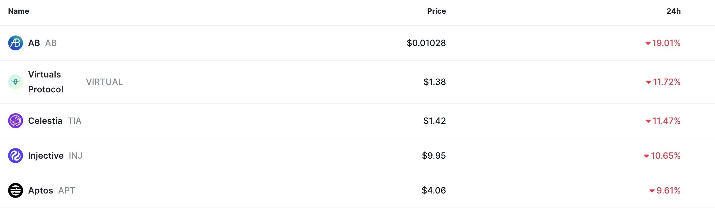 Crypto Market Crash After US Strikes Iran: What Traders Need to Know
