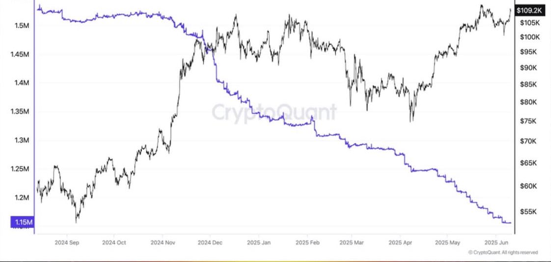 US Bitcoin Demand Surges as Coinbase Premium Spikes